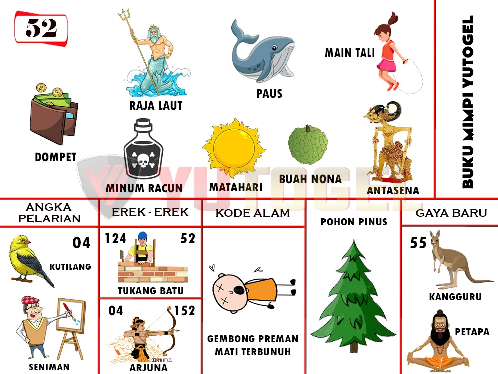 buku mimpi erek erek togel 52