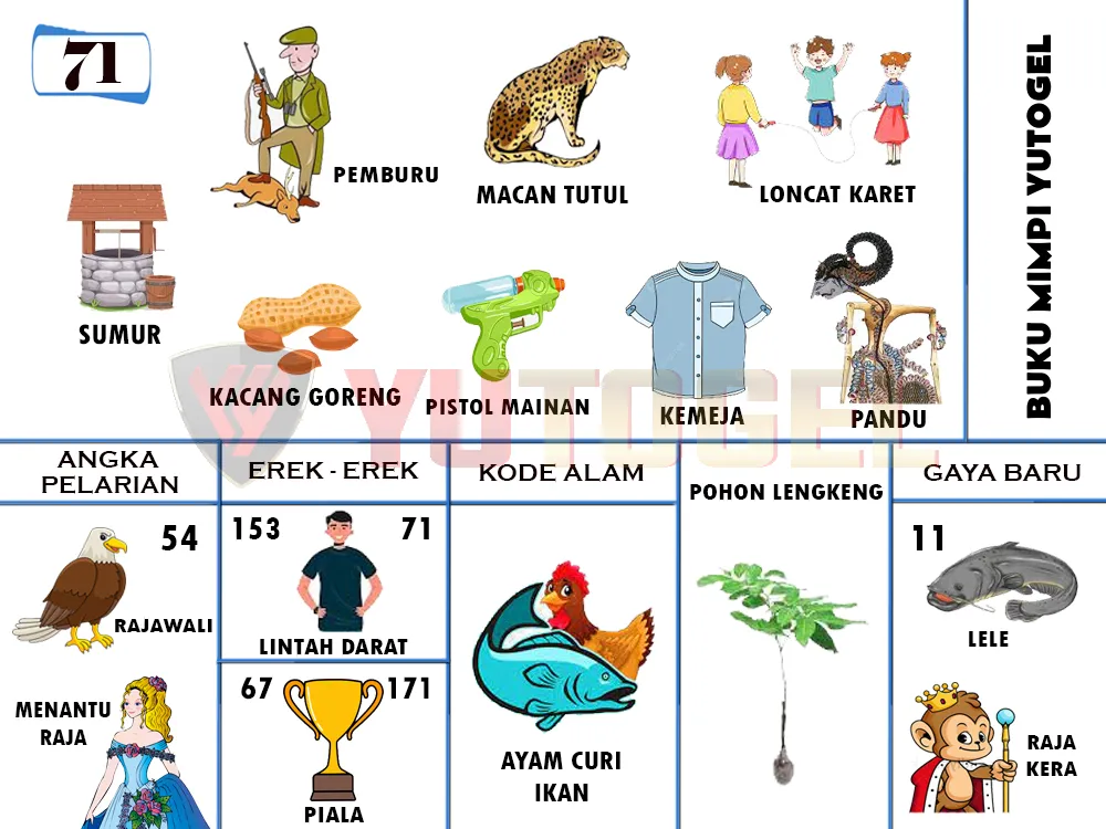 buku mimpi erek erek togel 71