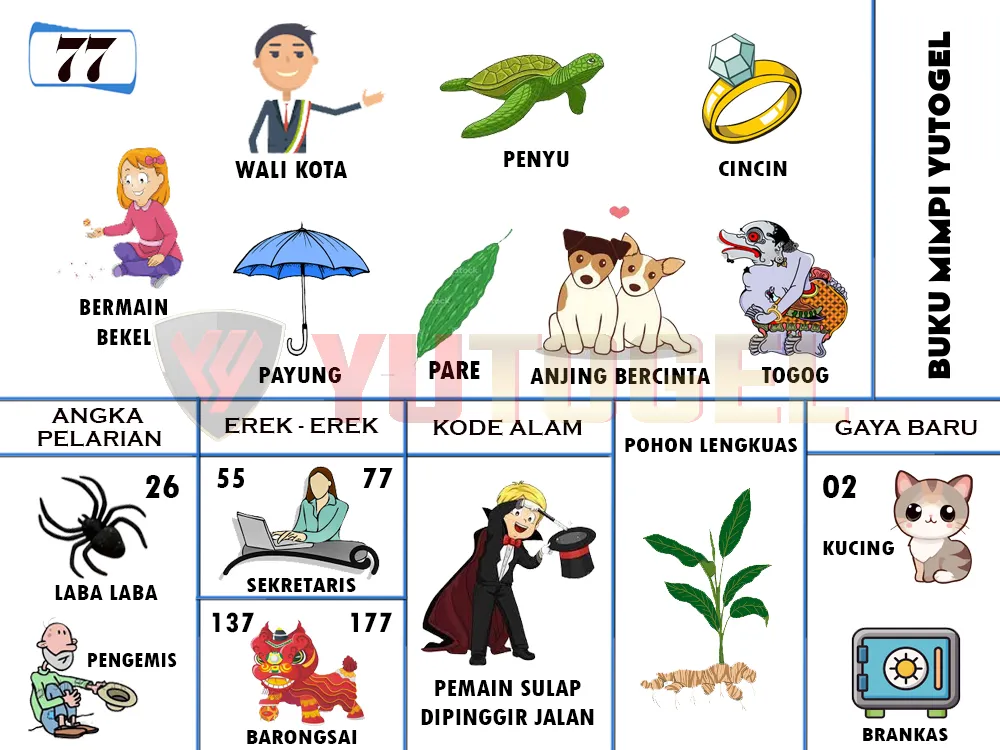 buku mimpi erek erek togel 77