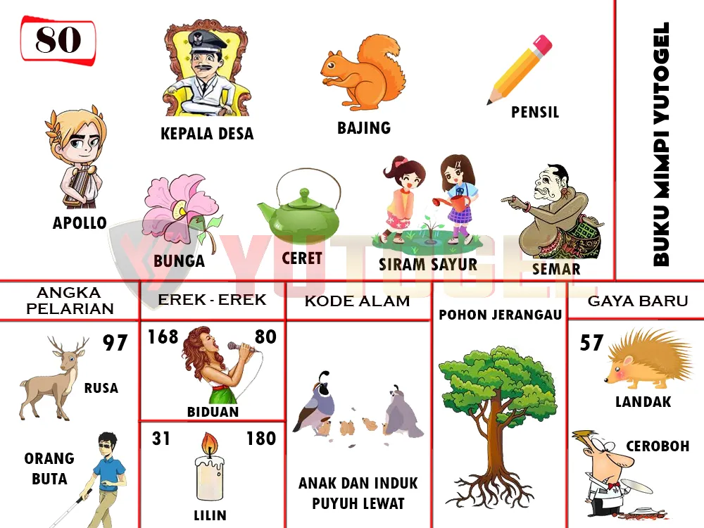 buku mimpi erek erek togel 80