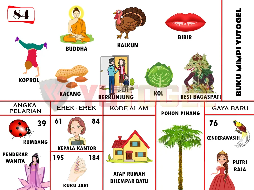 buku mimpi erek erek togel 84